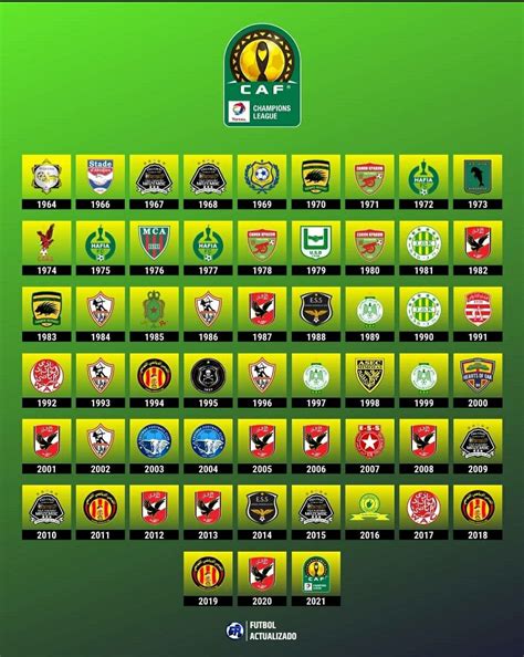 caf champions league winners list